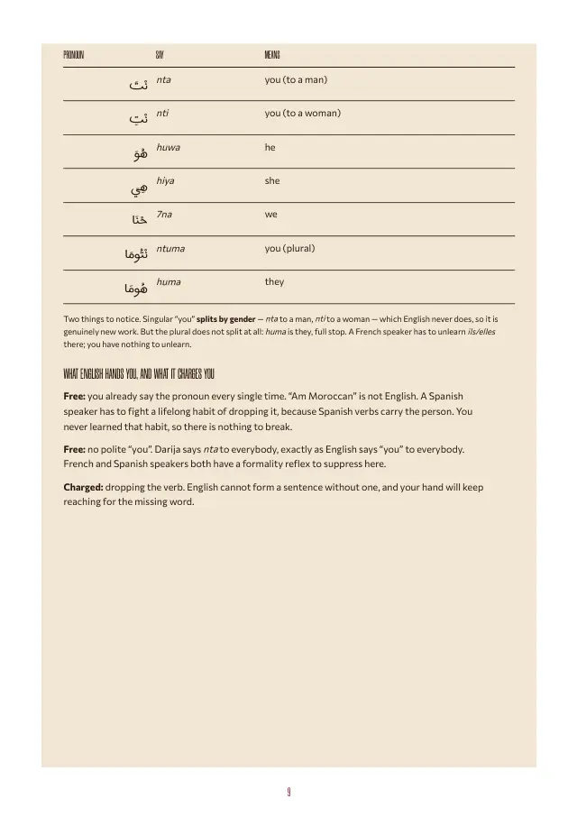 Page 8 of the A1 sample
