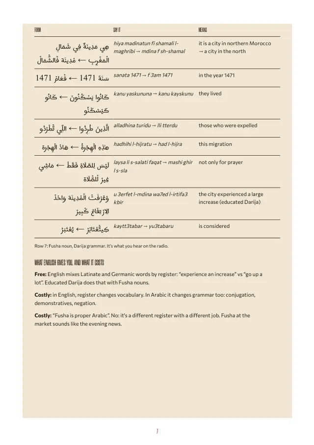 Page 6 of the B2 sample