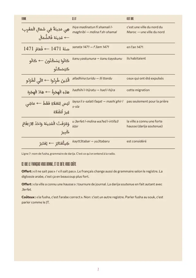 Page 6 de l'extrait du B2