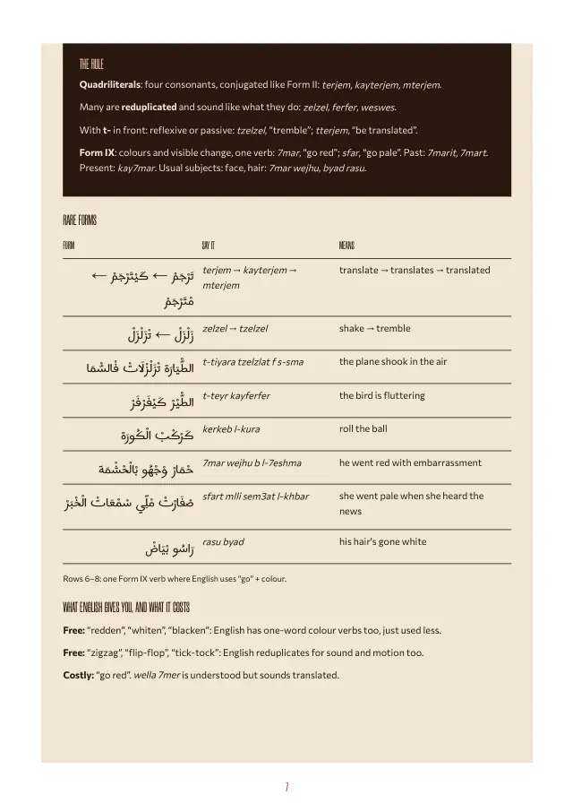 Page 6 of the C1 sample